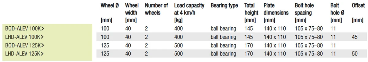 ALEV Twin castors