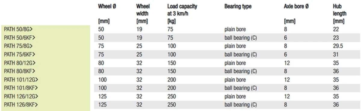 PATH Wheels