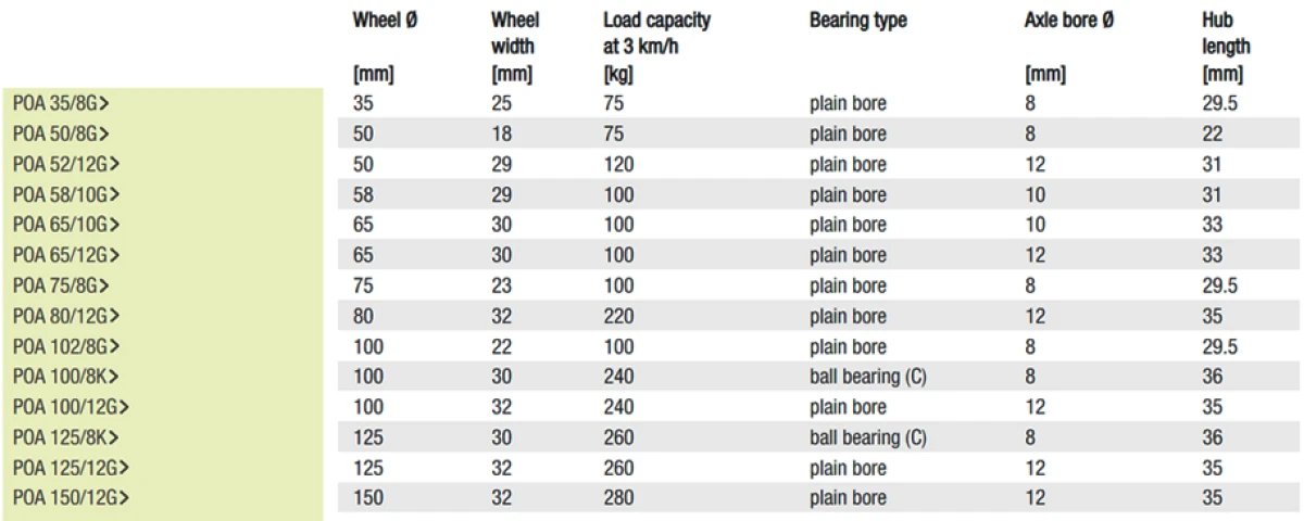 POA Wheels