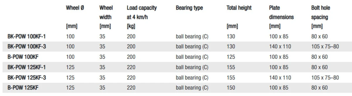 POW Fixed castors