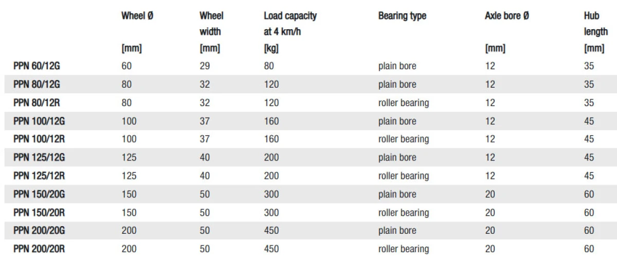 PPN Wheels