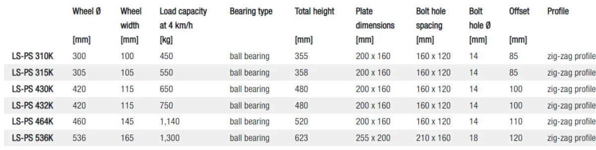 PS Swivel castors with plate