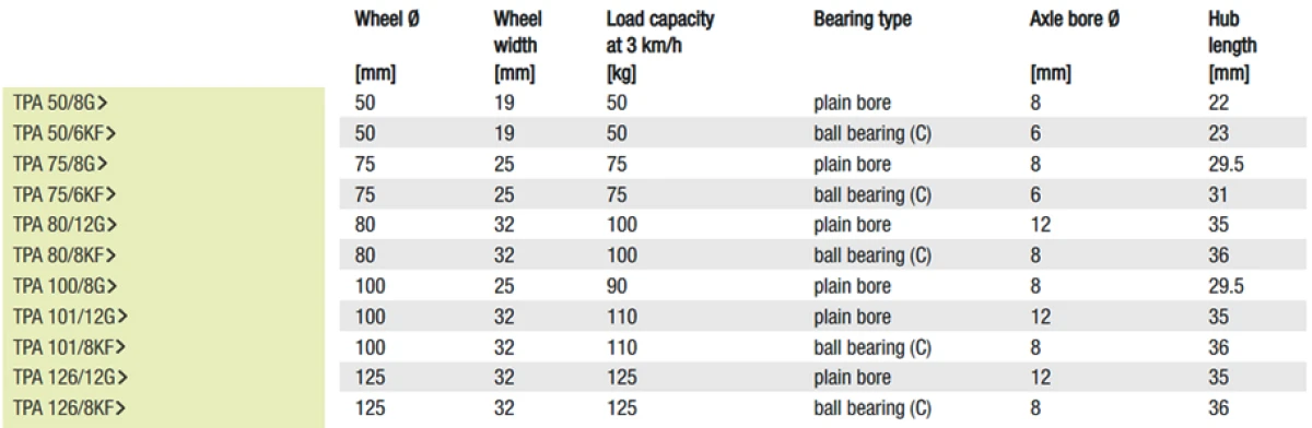 TPA  Wheels