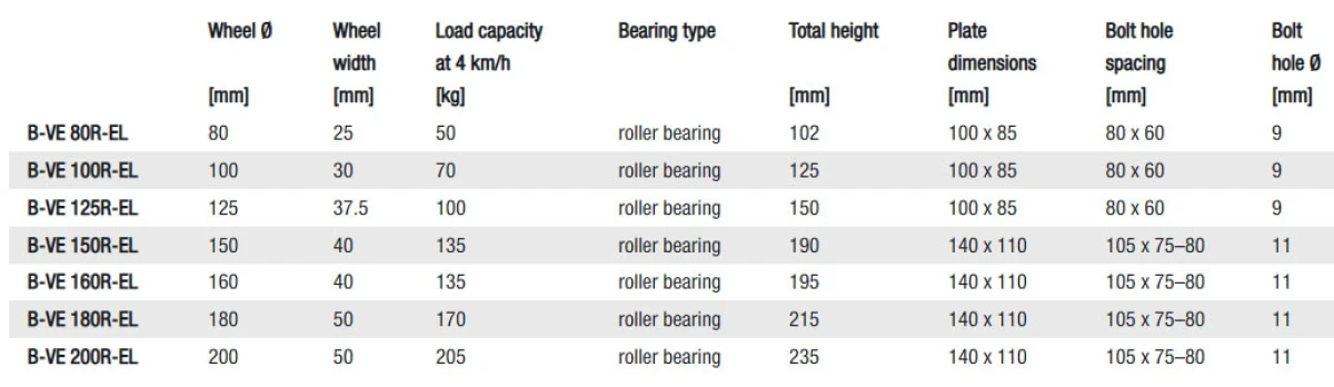 VEELS Fixed castors