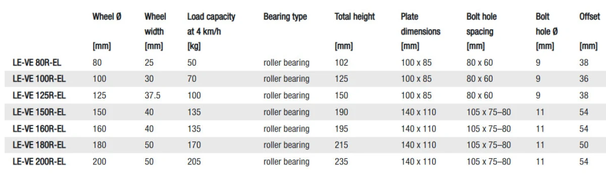 VEELS Swivel castors with plate