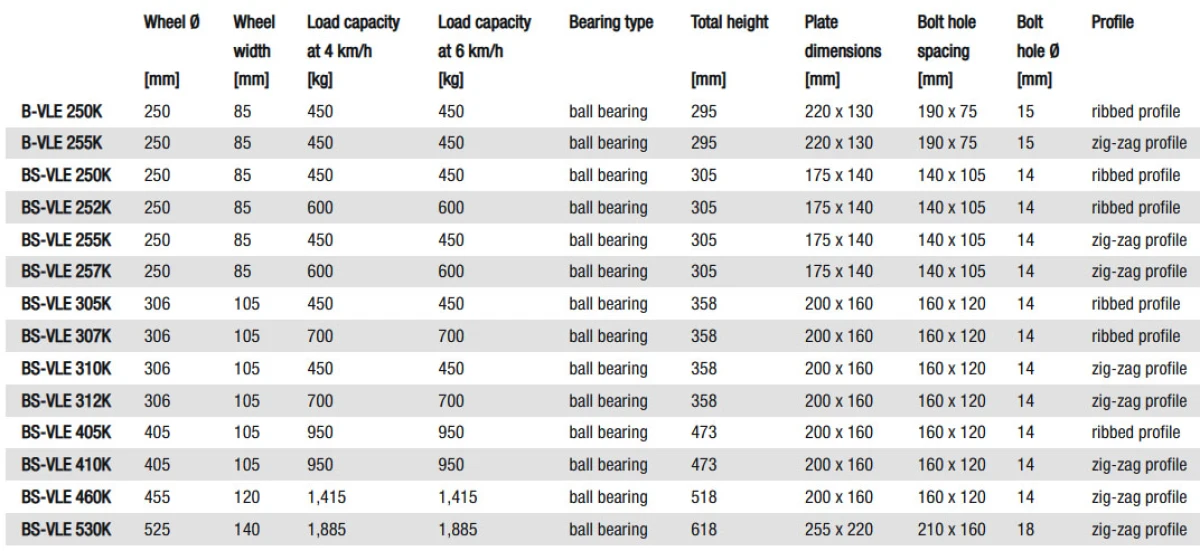 VLE Fixed castors